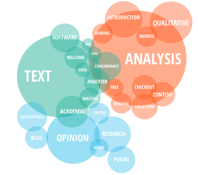 Text Extraction and Analysis